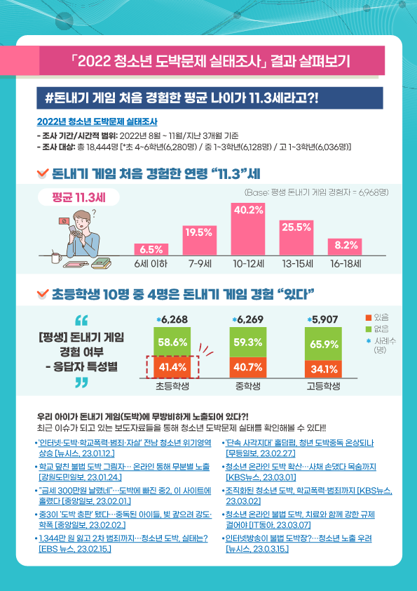 [생활부] 청소년 도박예방 동향조사서(4월호)_2