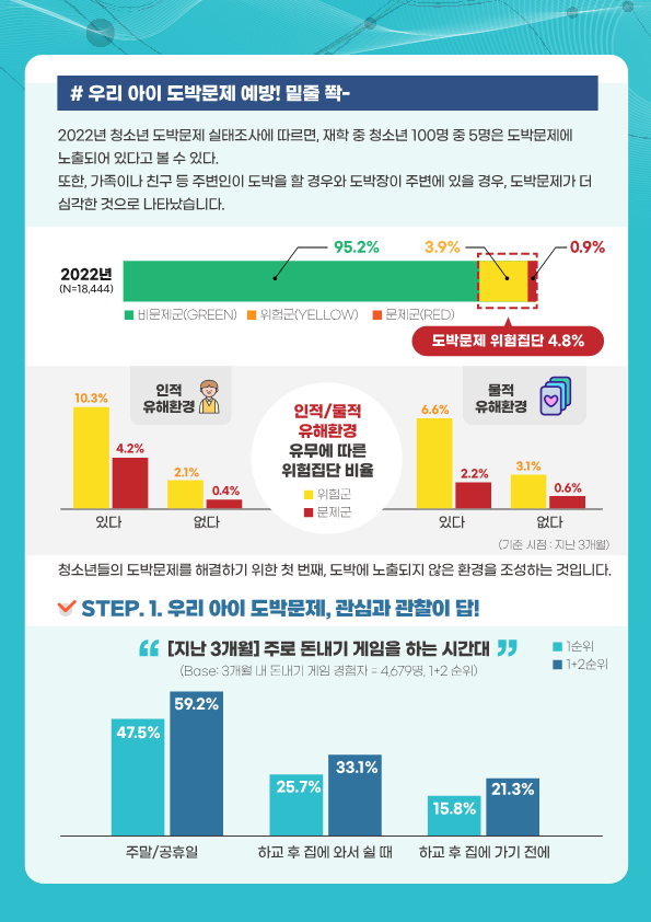 [생활부] 청소년 도박예방 동향조사서(4월호)_3