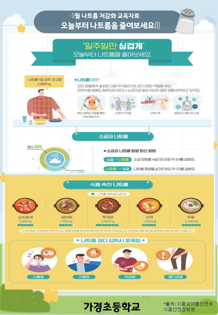 5월 나트륨 섭취 줄이기 교육자료(1)
