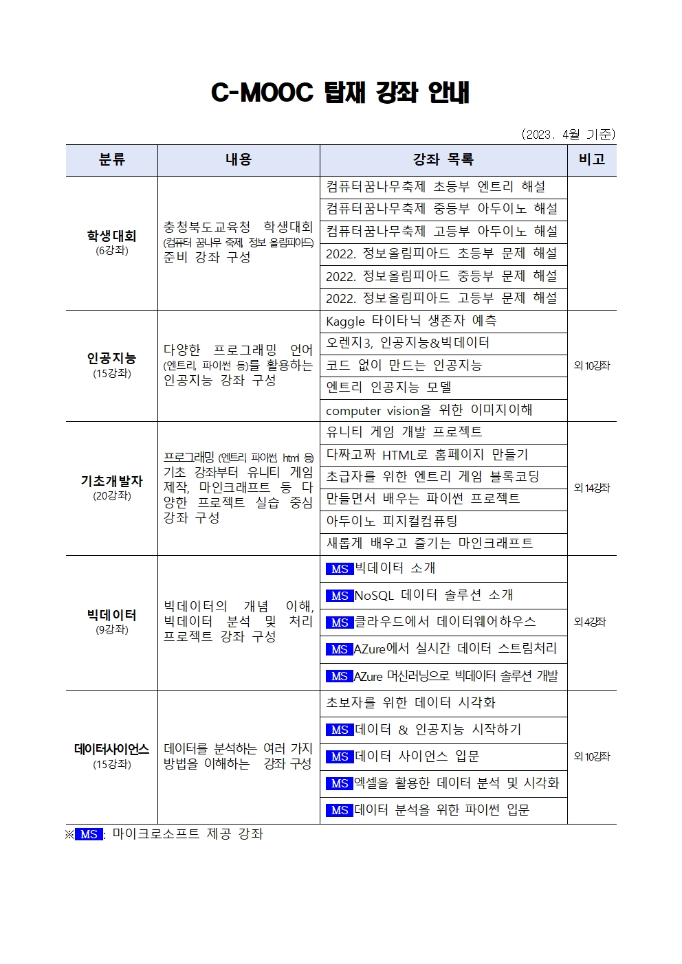 C-MOOC 개통안내002