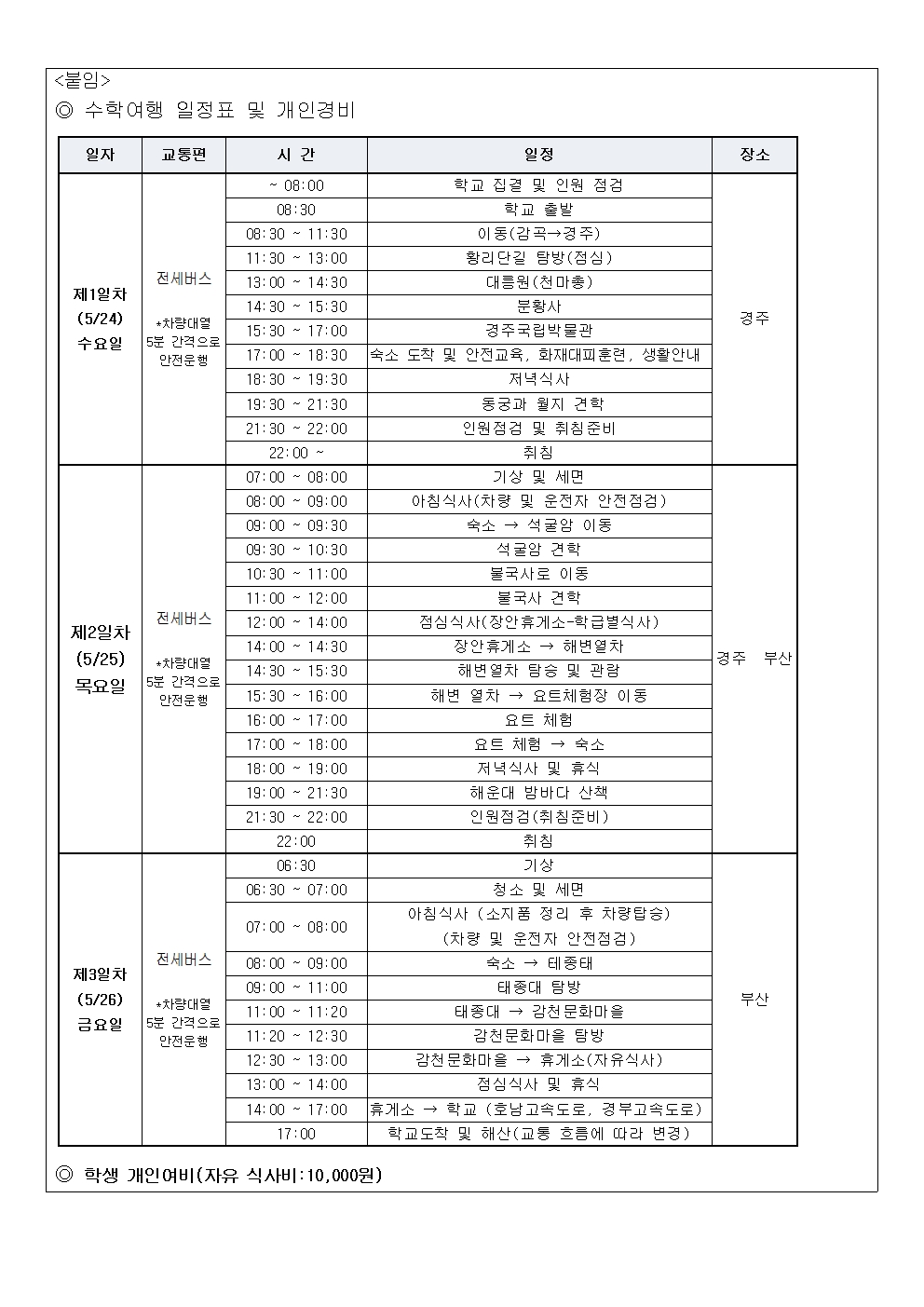 수학여행 중 코로나19 확진자 발생 시 학교의 대처방안 및 학부모 협조사항 사전 안내 (가정통신문)002