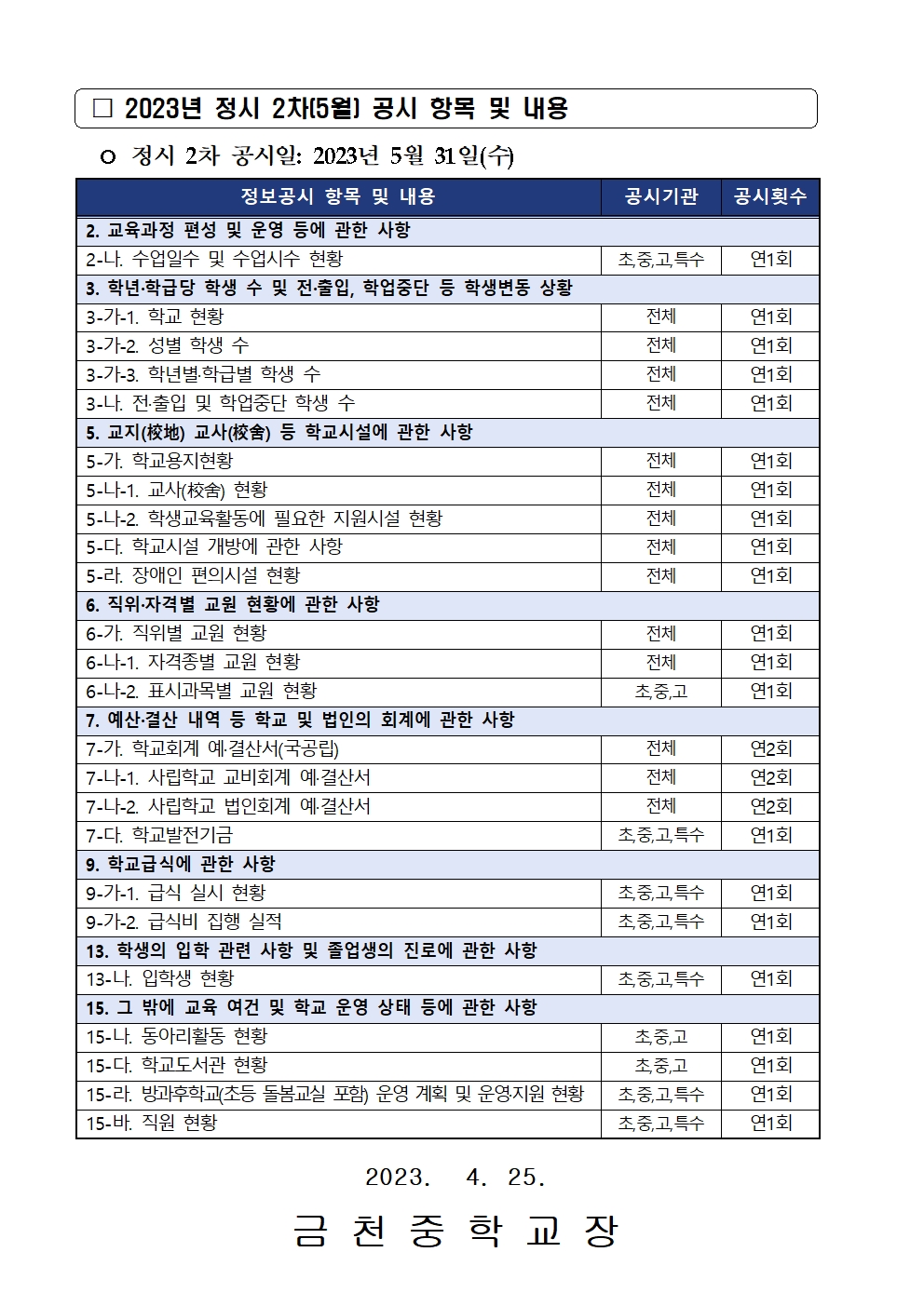 2023년 정시 2차(5월) 정보공시 안내 가정통신문002