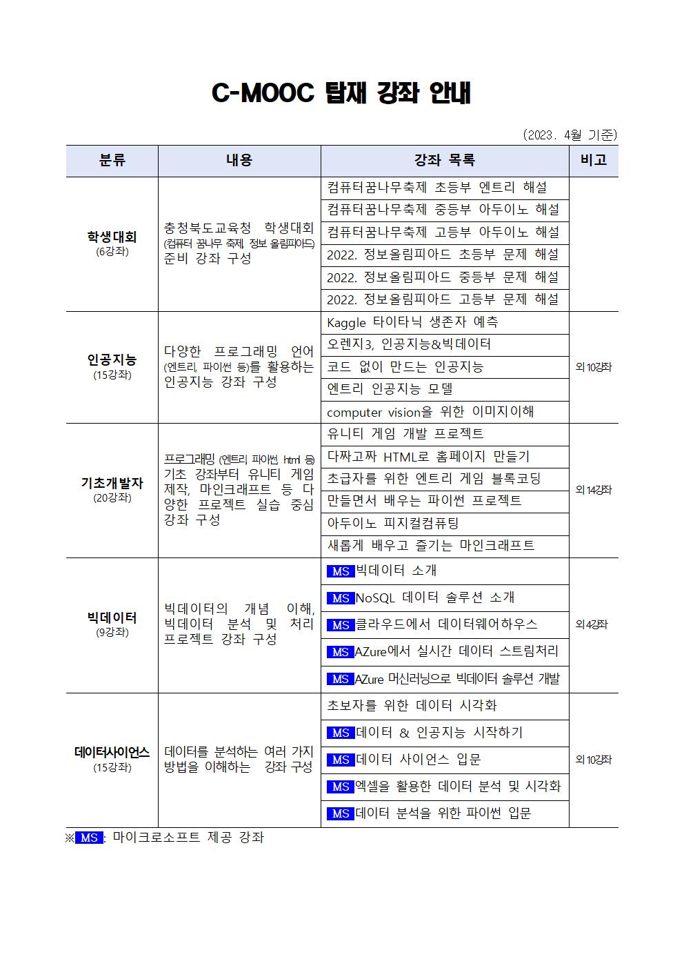 C-MOOC 플랫폼 개통안내002