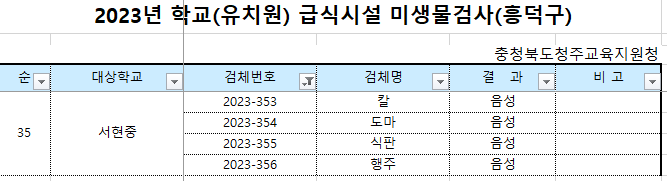 미생물검사