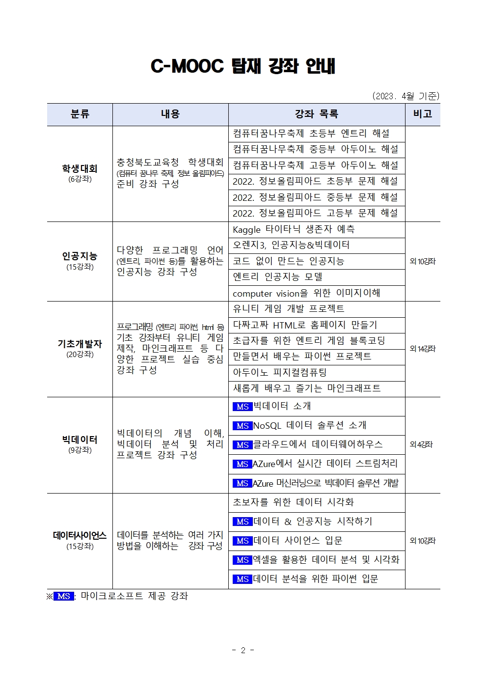 C-MOOC 개통안내 가정통신문002