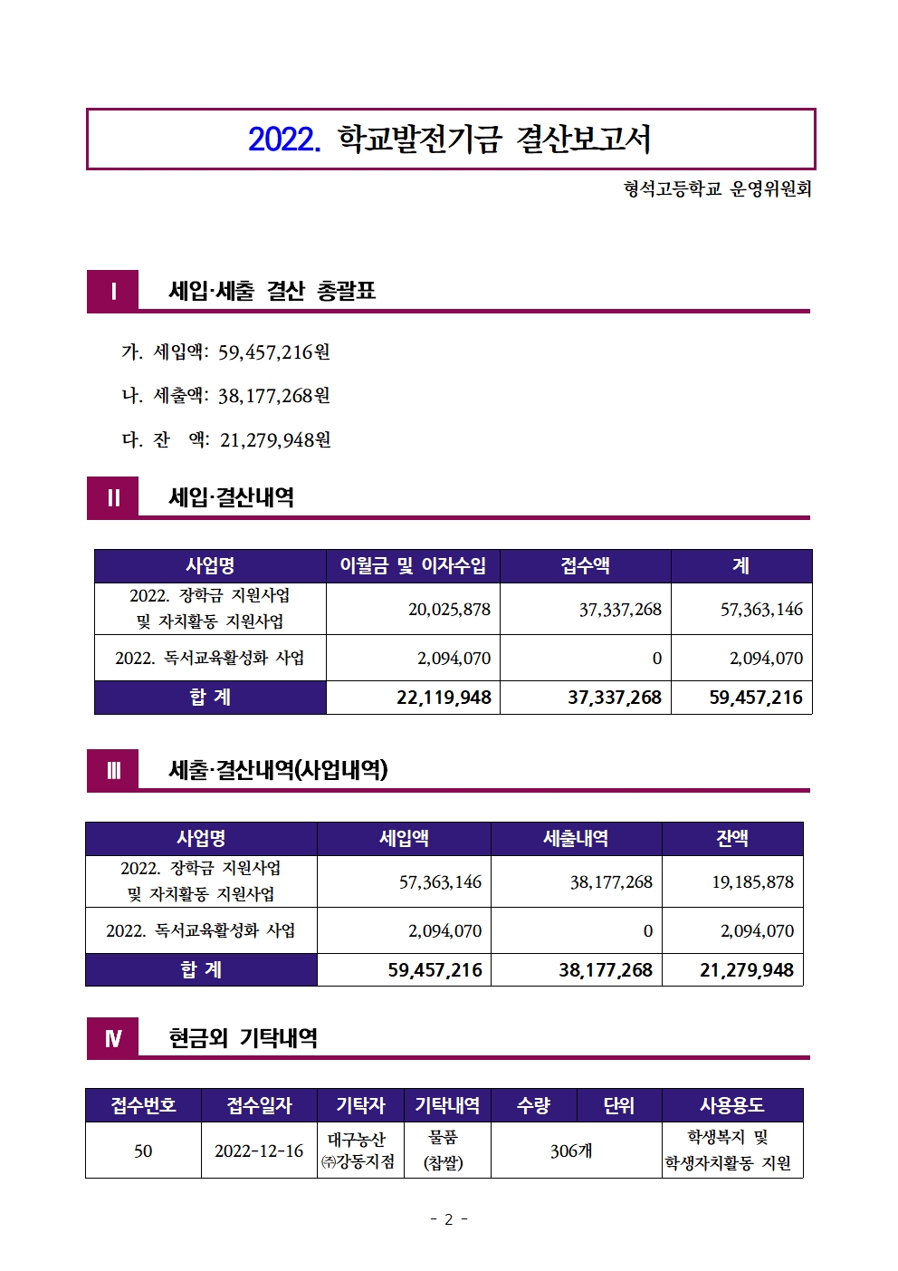 [형석고] 2022. 발전기금 결산보고서002