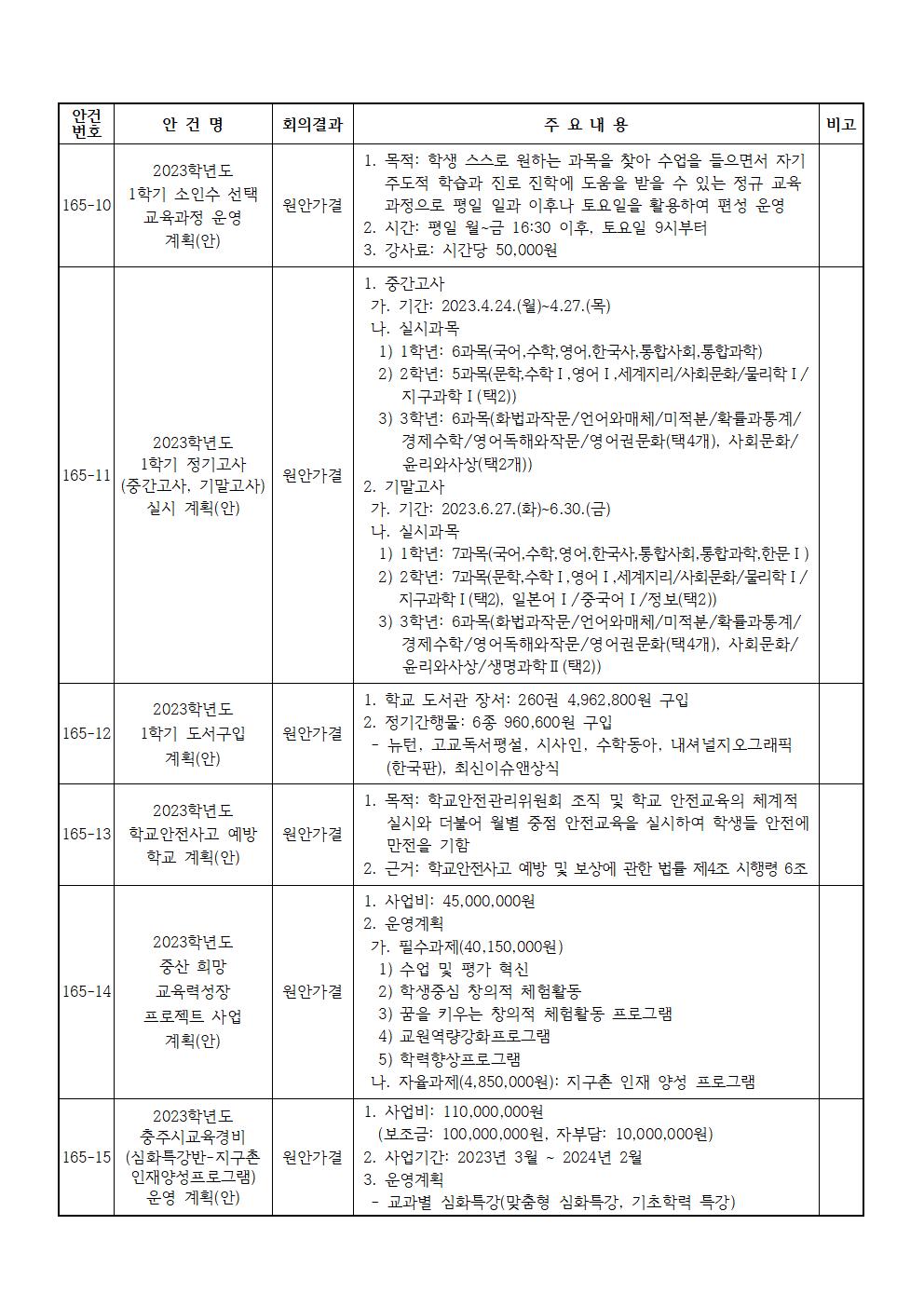 제165회 학교운영위원회 정기회 결과 홍보003