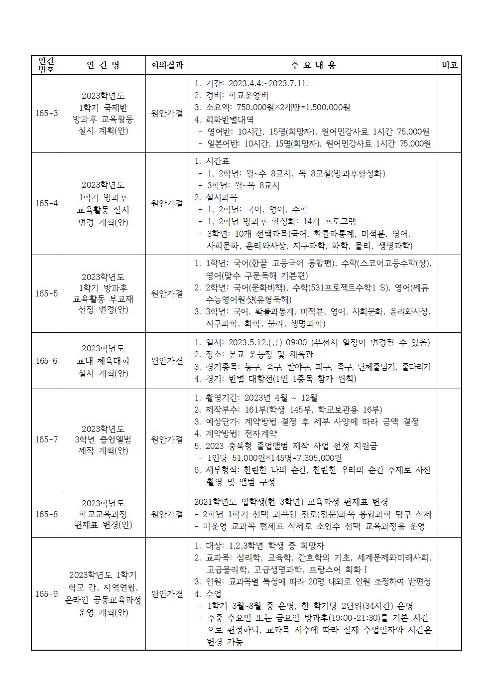 제165회 학교운영위원회 정기회 결과 홍보002