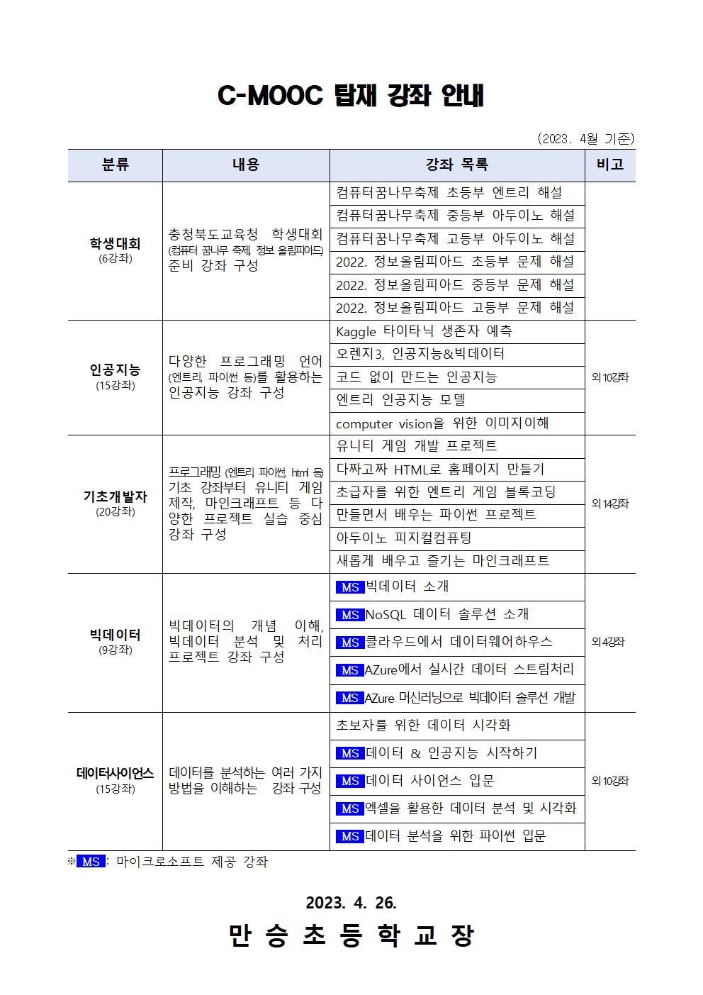 2023년 정보(SW·AI)교육플랫폼 「C-MOOC」 개통 운영 안내 가정통신문002