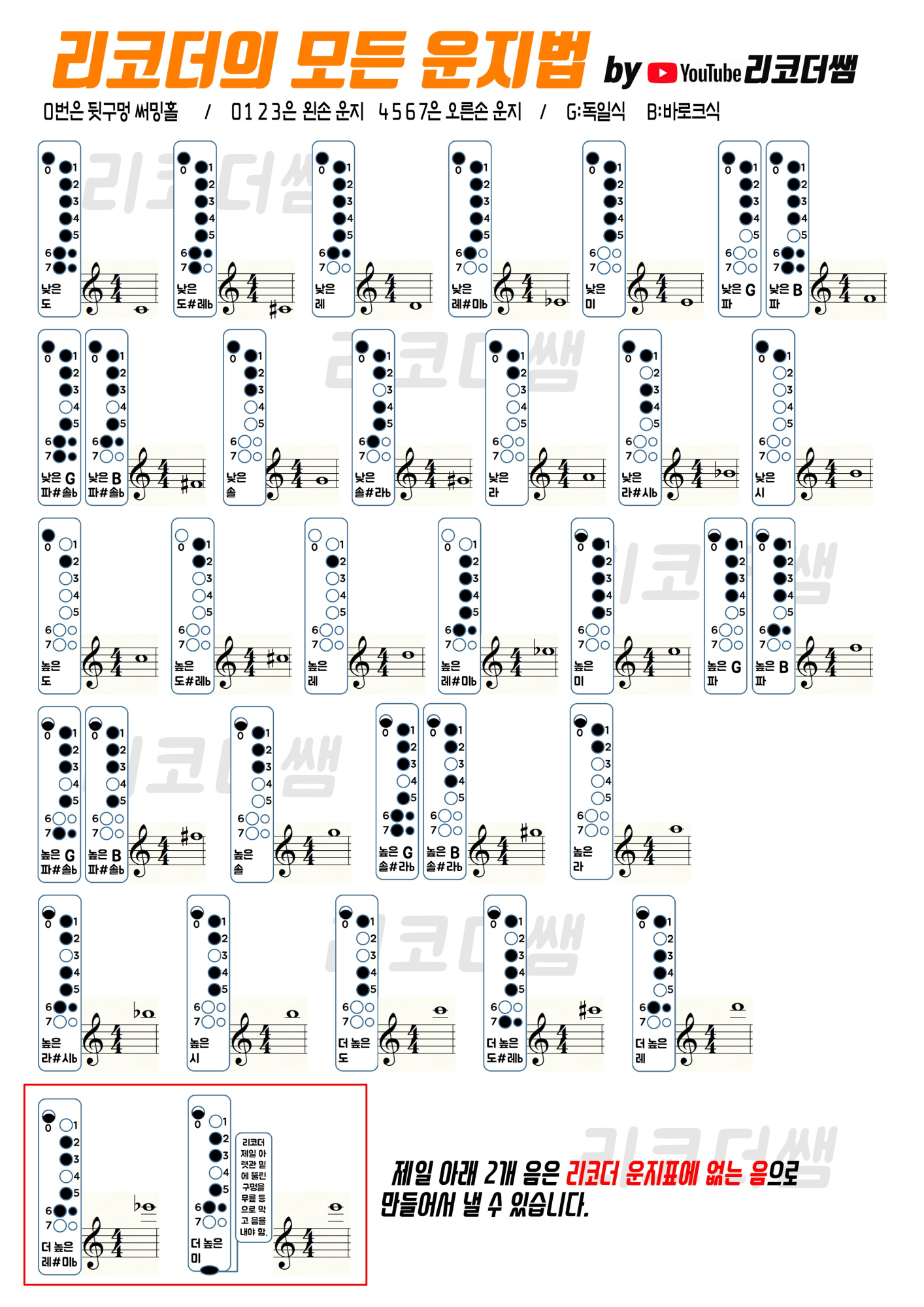 리코더의 모든 운지법 by 리코더쌤