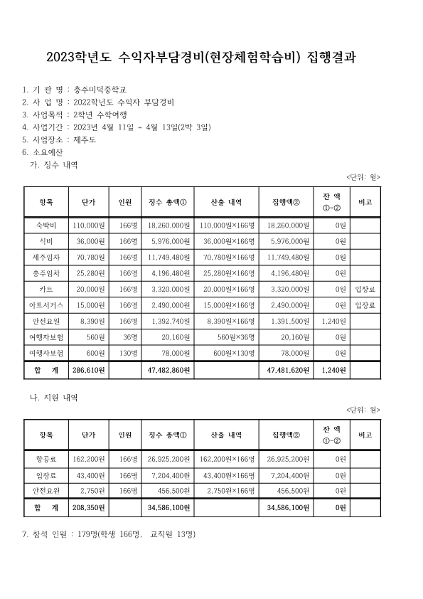 1. 2023학년도 수익자부담경비(2학년 수학여행비) 집행결과_1