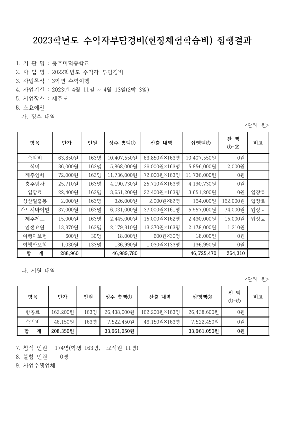 2. 2023학년도 수익자부담경비(3학년 수학여행비) 집행결과_1