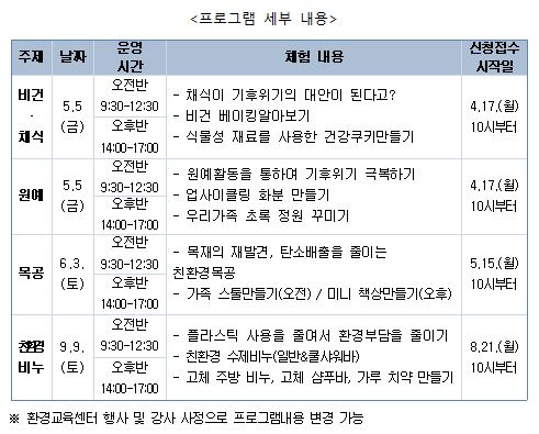 세부내용