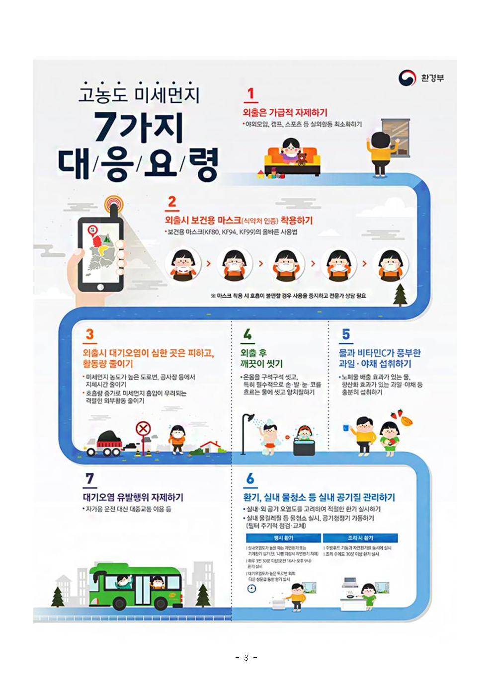 고농도 미세먼지 대응요령 및 미세먼지 질병결석 절차 안내003