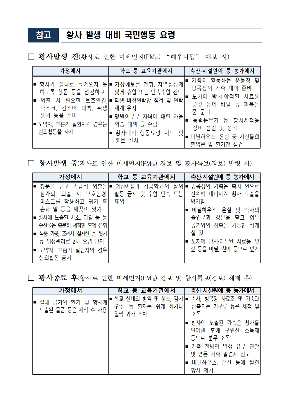 23-봄철 황사·미세먼지 대응 국민행동요령 안내(0414)003