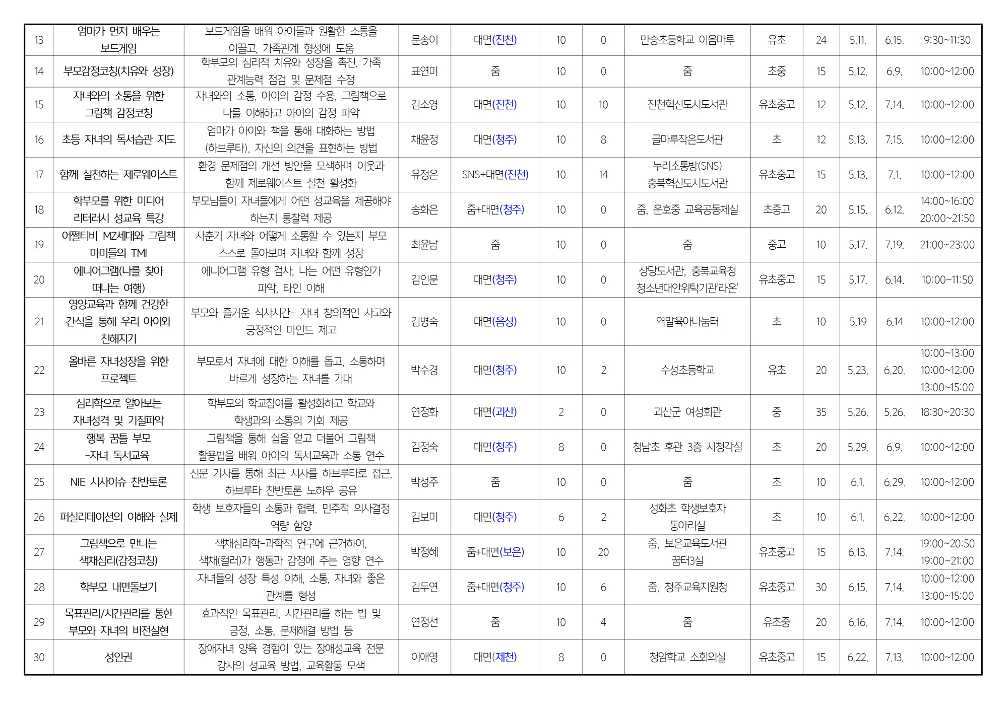 [가정통신문 예시] 2023. 학부모 자율기획연수(동아리) 1기 과정(30개) 신청 안내003