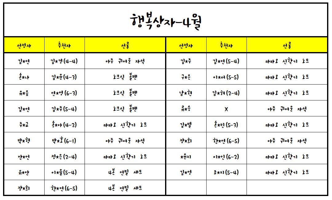 (23.04.25.)2023학년도 행복상자(04월)