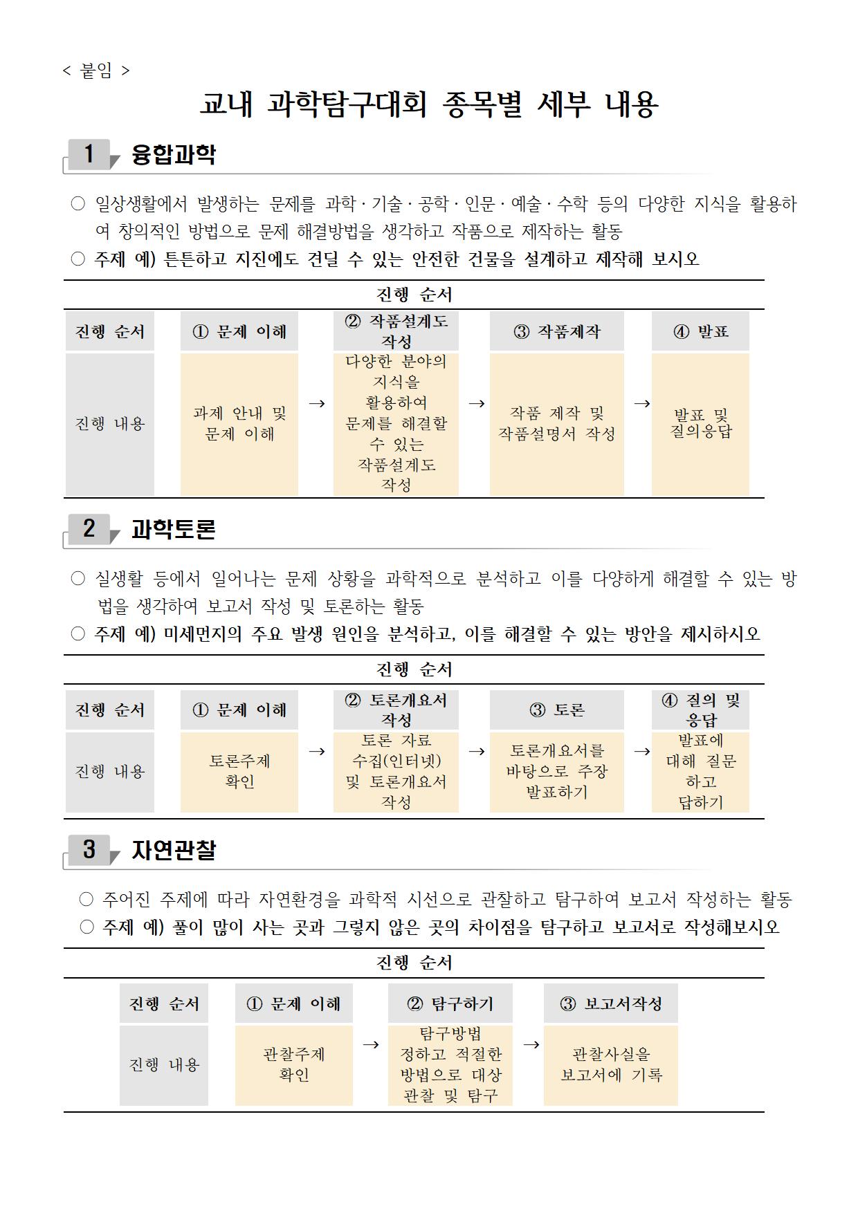 과학탐구대회 참가신청 안내002