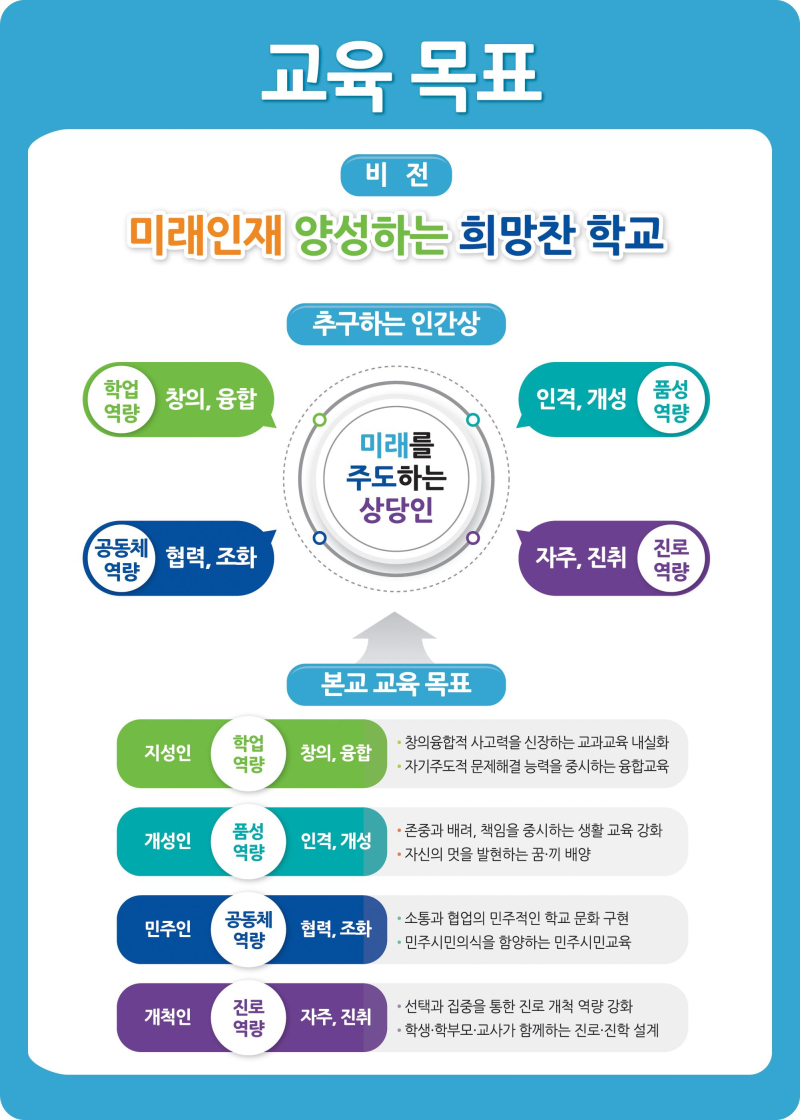 수정됨_교육목표