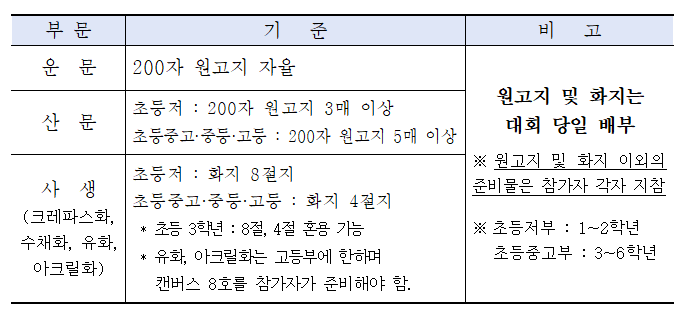 참가부문