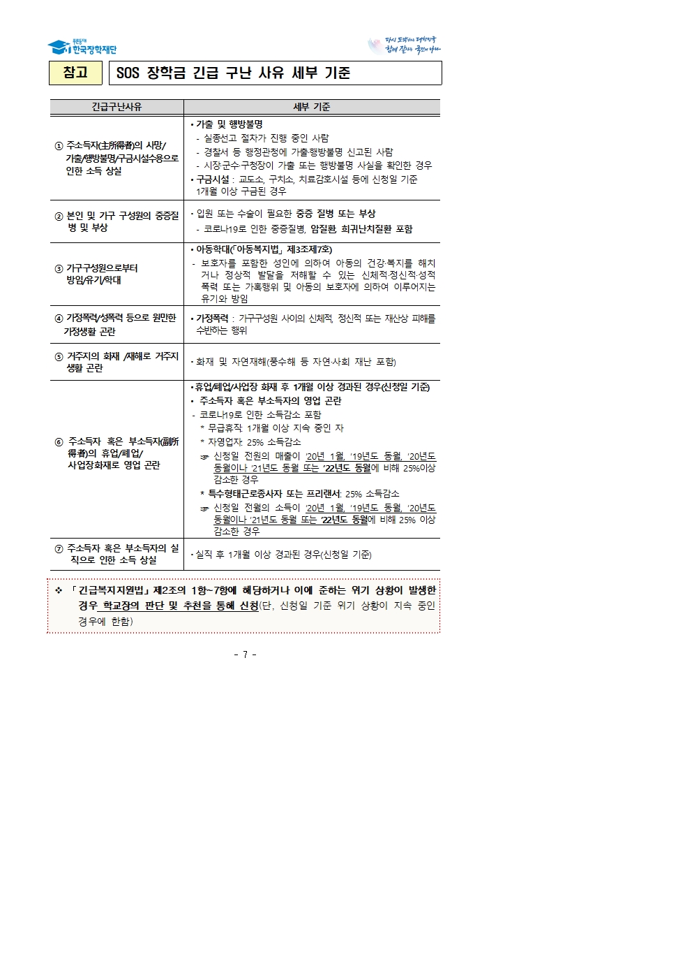 [세명고등학교-3655 (첨부) 충청북도교육청 재정복지과] 2. (한국장학재단) 2023년 SOS 장학금 선발 공고004