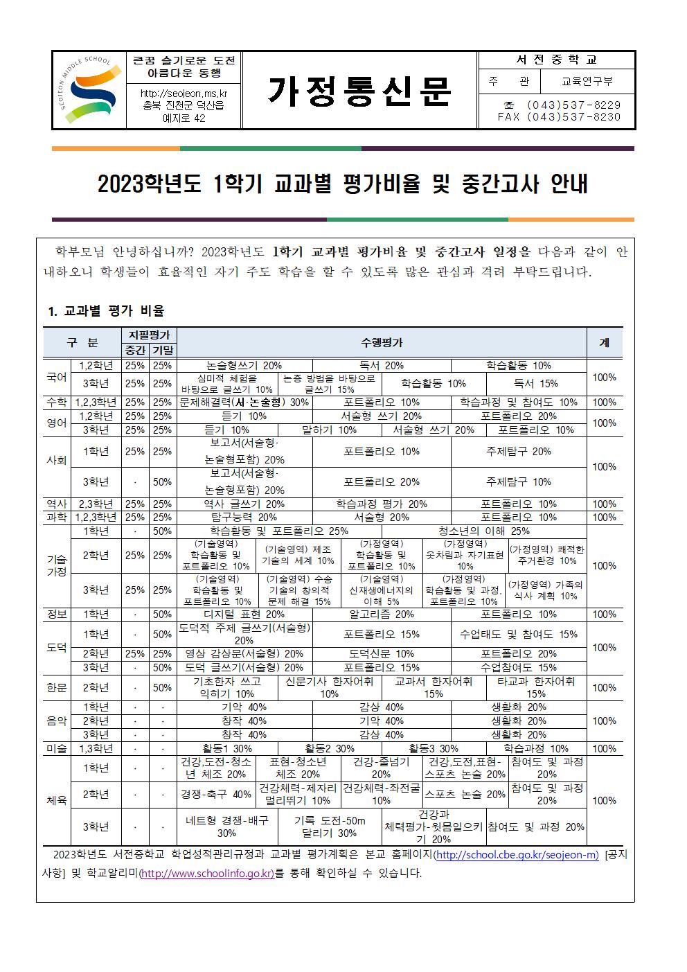 2023학년도 1학기 교과별 평가비율 및 중간고사 안내 가정통신문001