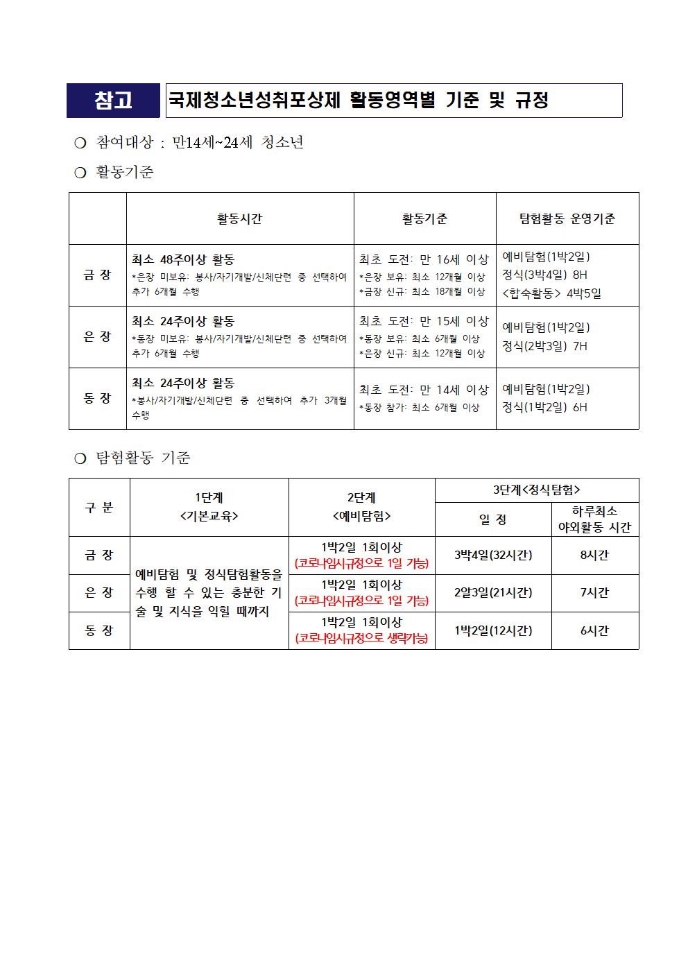 2023. 국제청소년성취포상제 운영 안내008