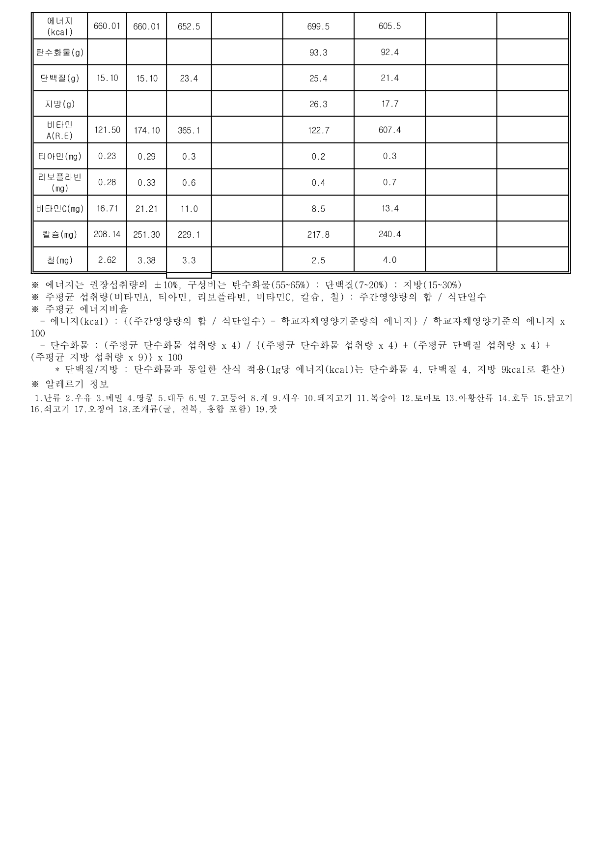 5월영양표시2