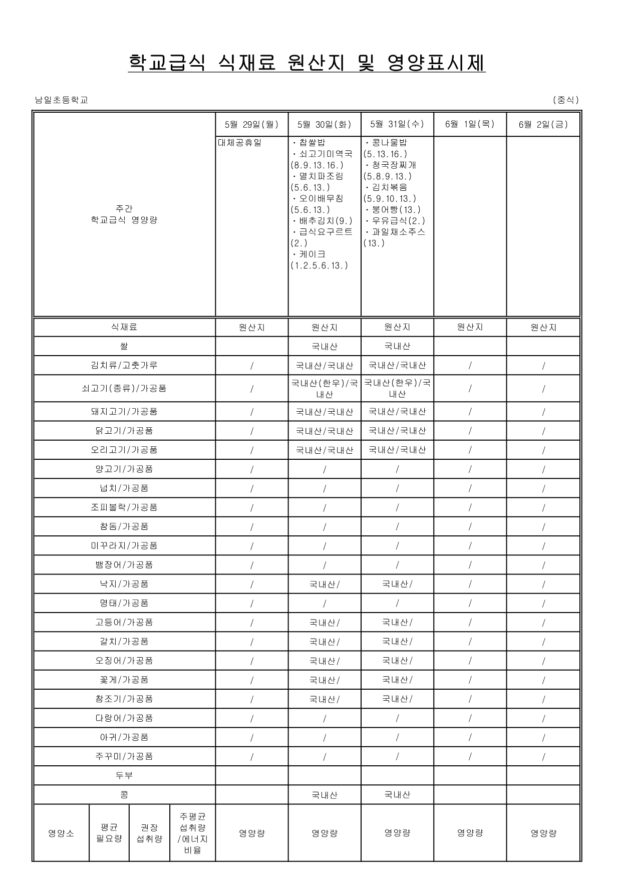 5월영양표시1