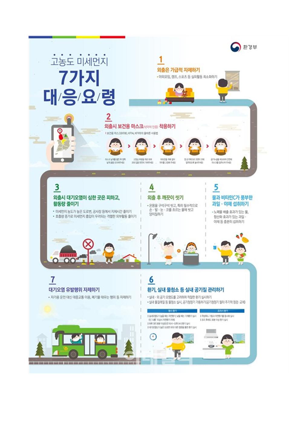 고농도 미세먼지 대비 세부 행동요령002