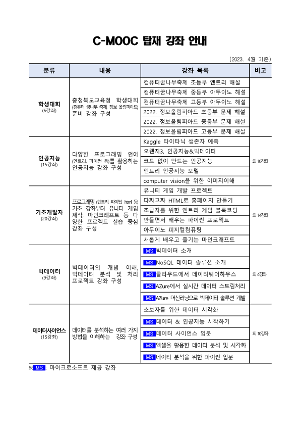 C-MOOC 개통안내 가정통신문_2