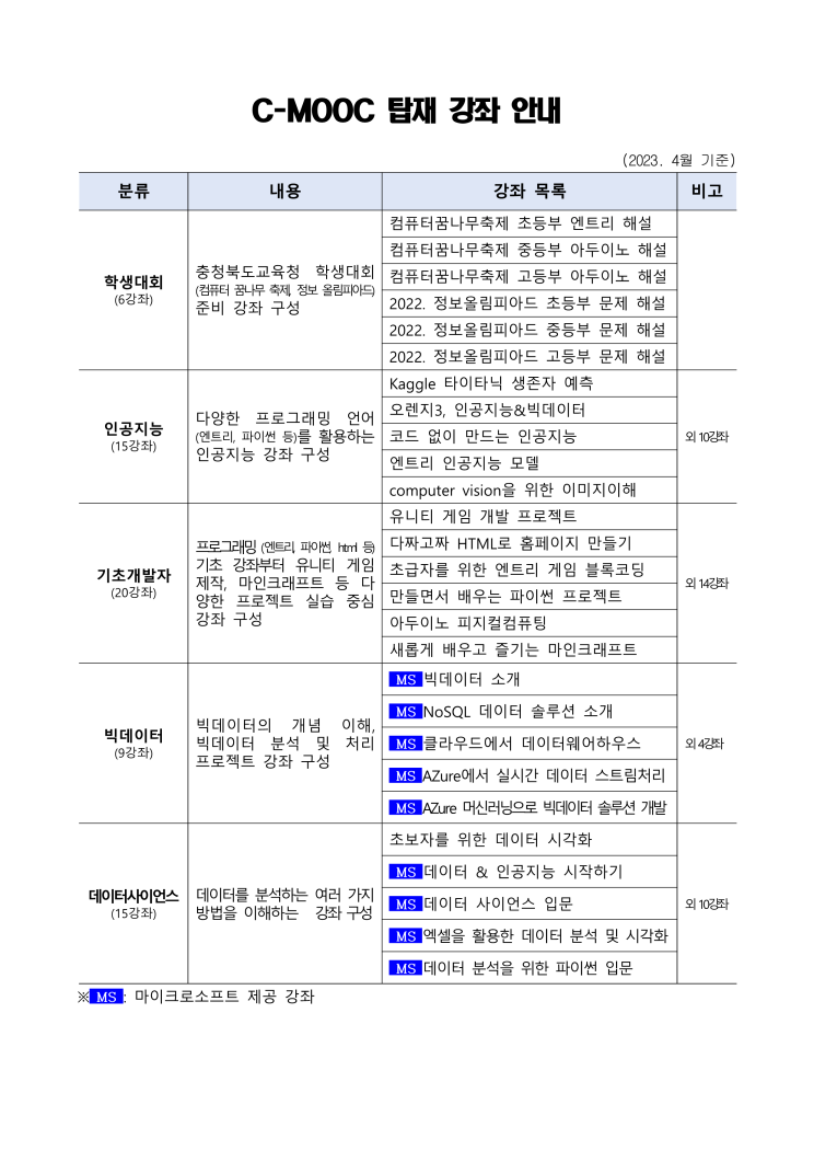 (붙임2) C-MOOC 개통안내 가정통신문_2