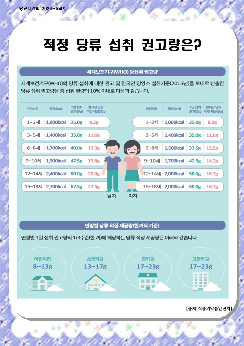 5월 당류 저감화 교육자료001