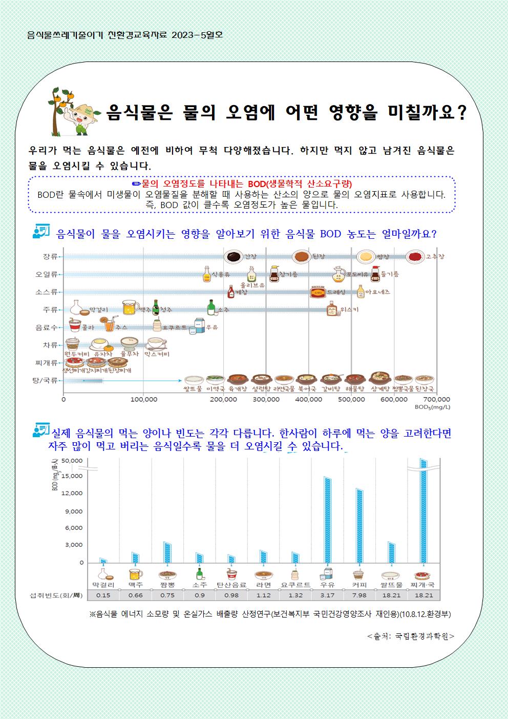 5월 음식물쓰레기 줄이기 교육자료001