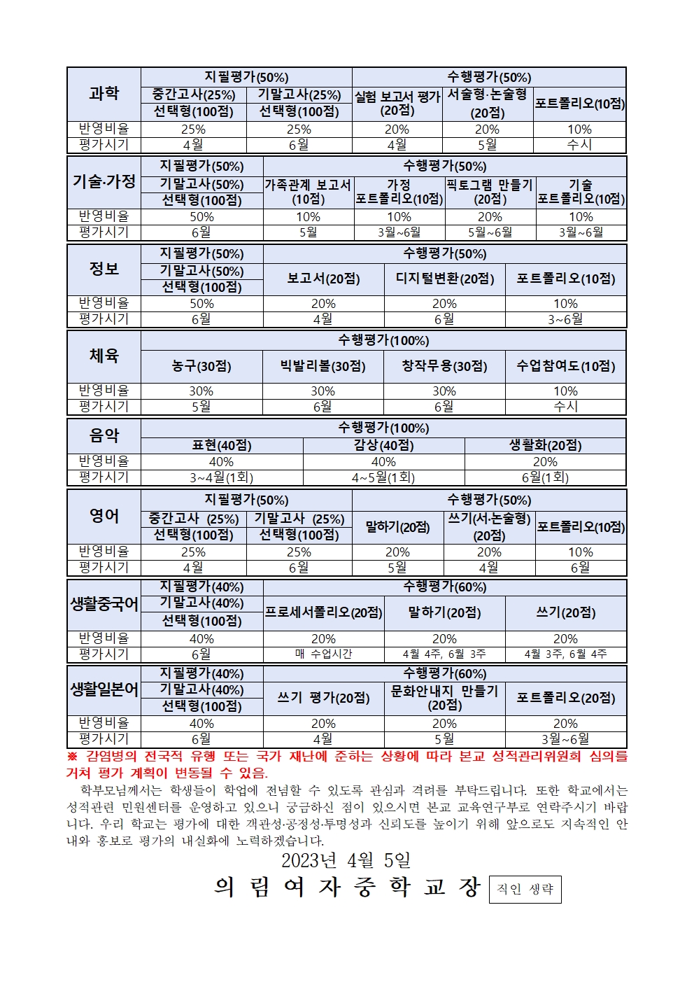 2023학년도 2학년 1학기 평가 안내 가정통신문002