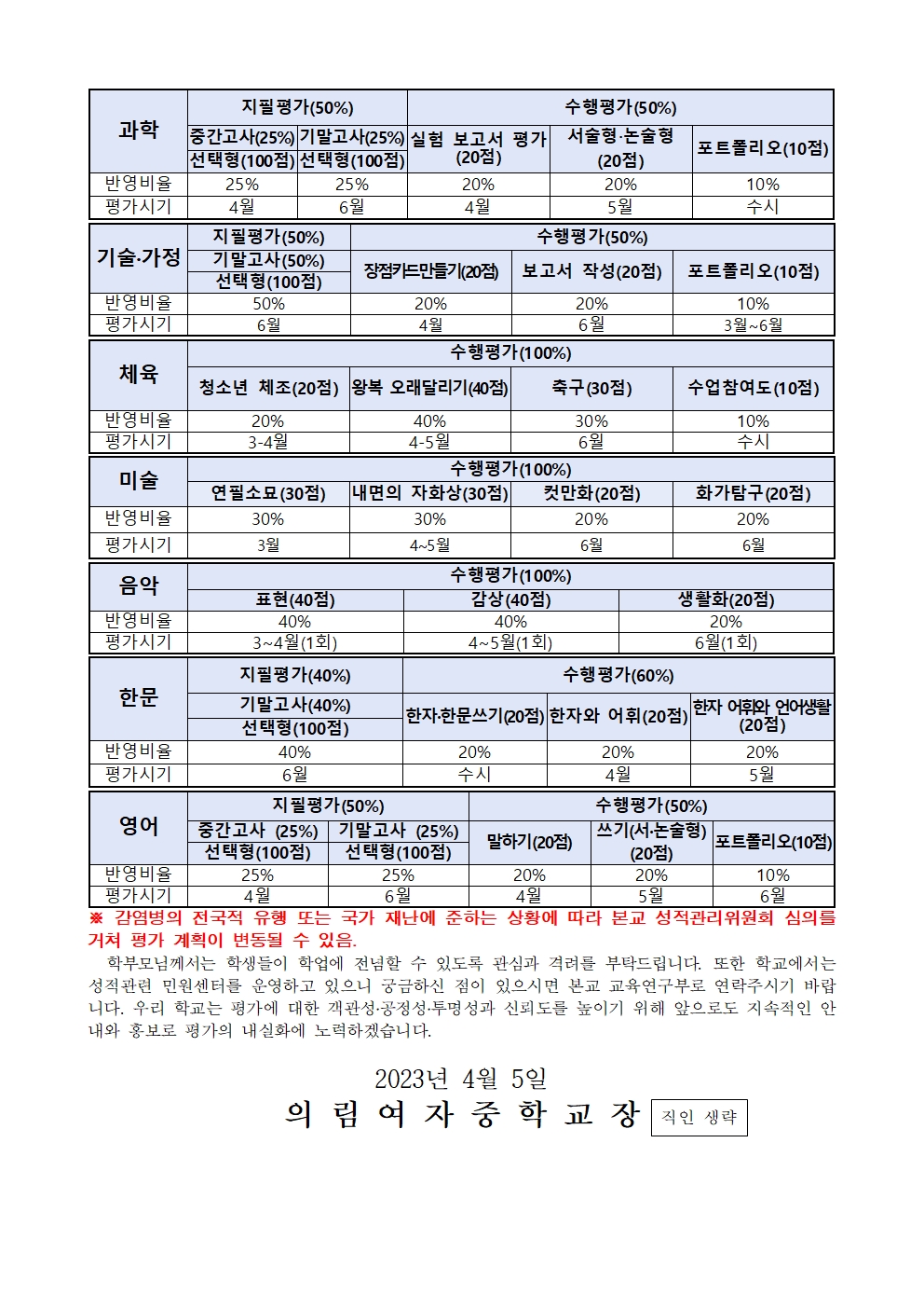 2023학년도 1학년 1학기 평가 안내 가정통신문002