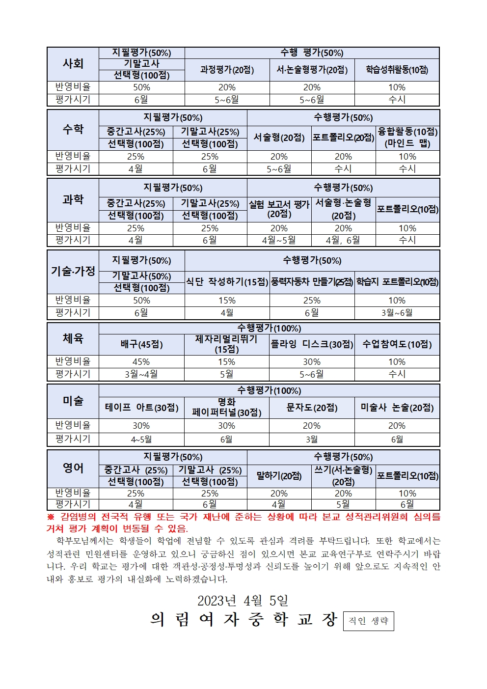 2023학년도 3학년 1학기 평가 안내 가정통신문002