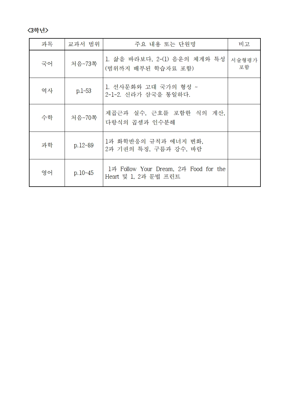 2023학년도 1학기 중간고사 실시 과목별 시험범위 안내002