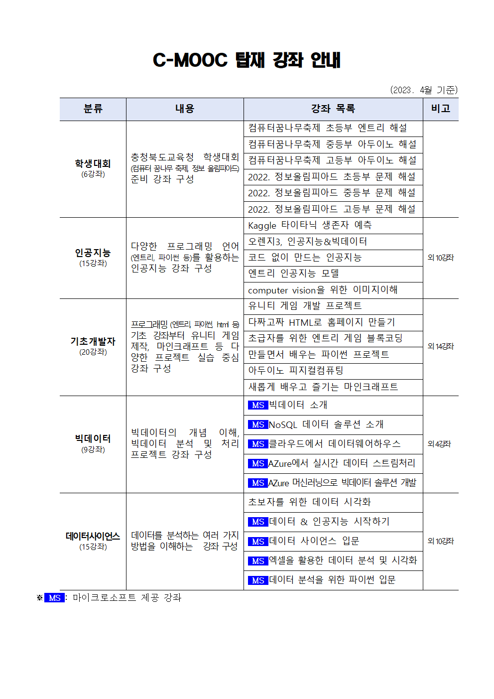 SW·AI교육 전용 플랫폼 “C-MOOC” 안내문002