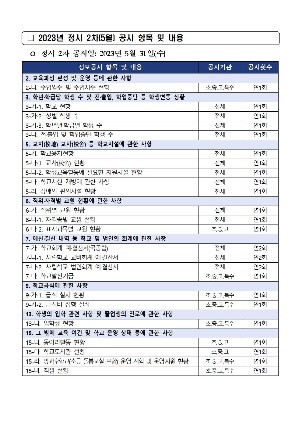 2023년 정시 2차(5월) 중등학교 정보공시 안내002