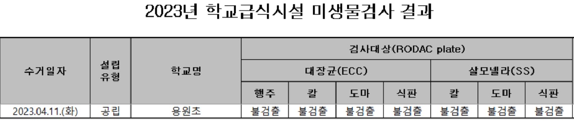 미생물검사 결과