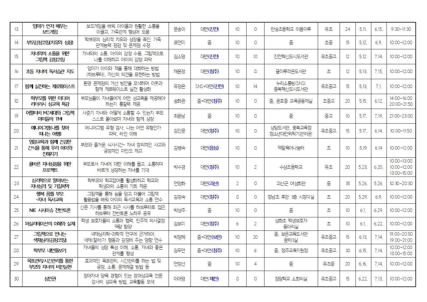 학부모 자율기획연수(동아리)신청 안내003