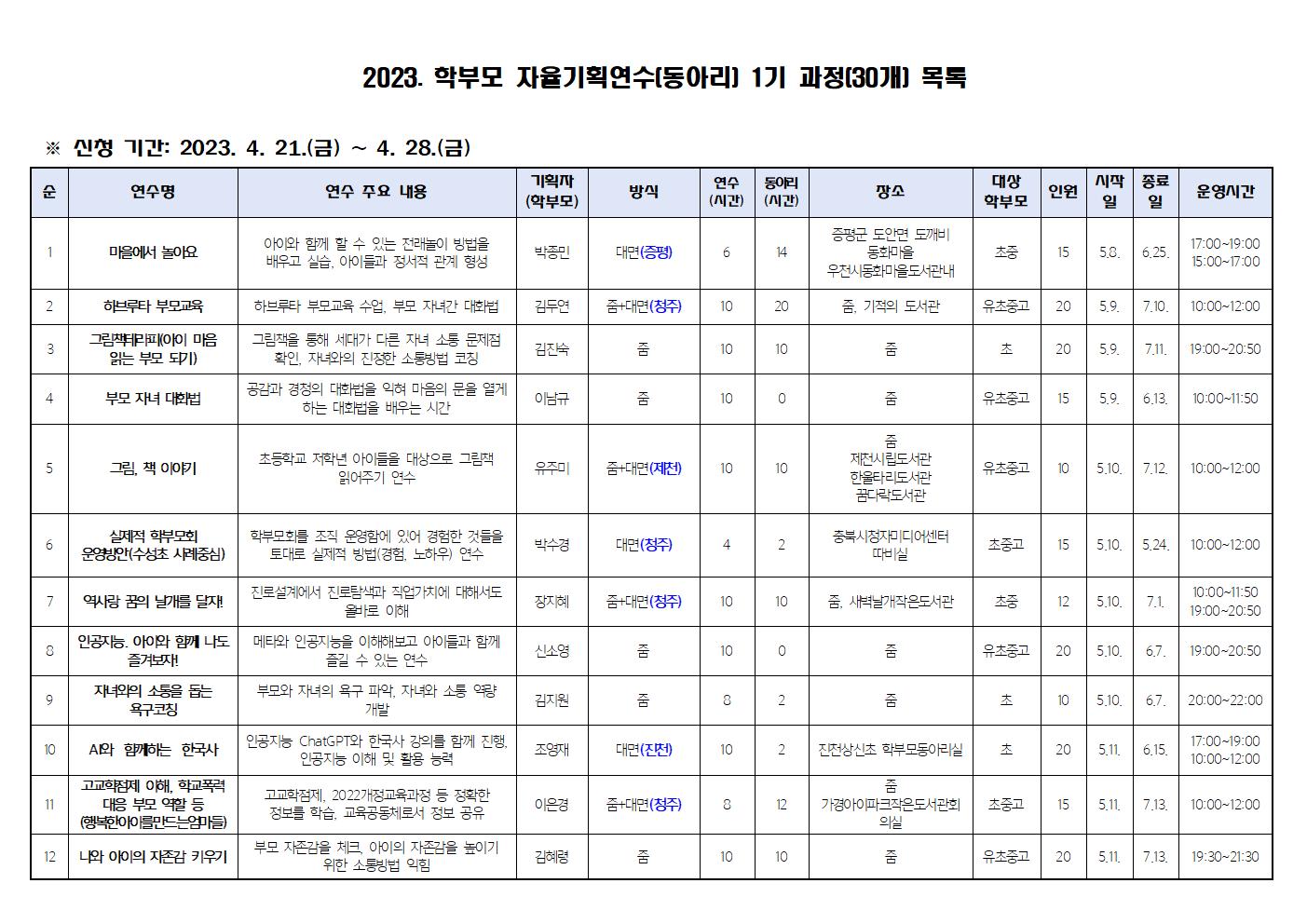 학부모 자율기획연수(동아리)신청 안내002