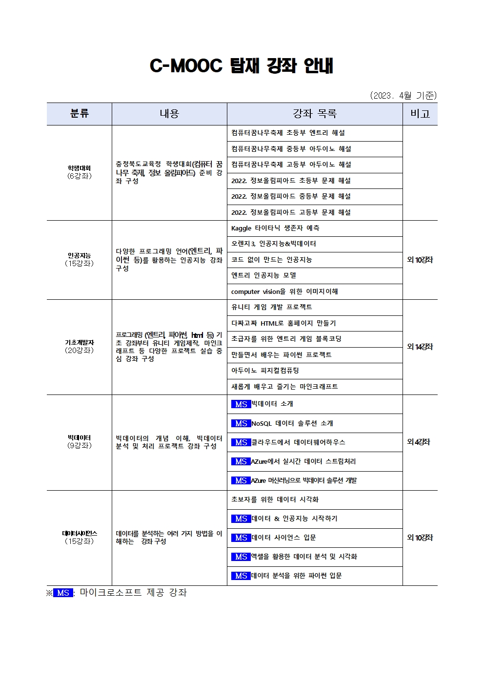 C-MOOC 안내장002