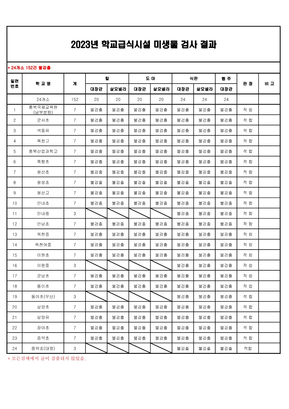 합치기_2