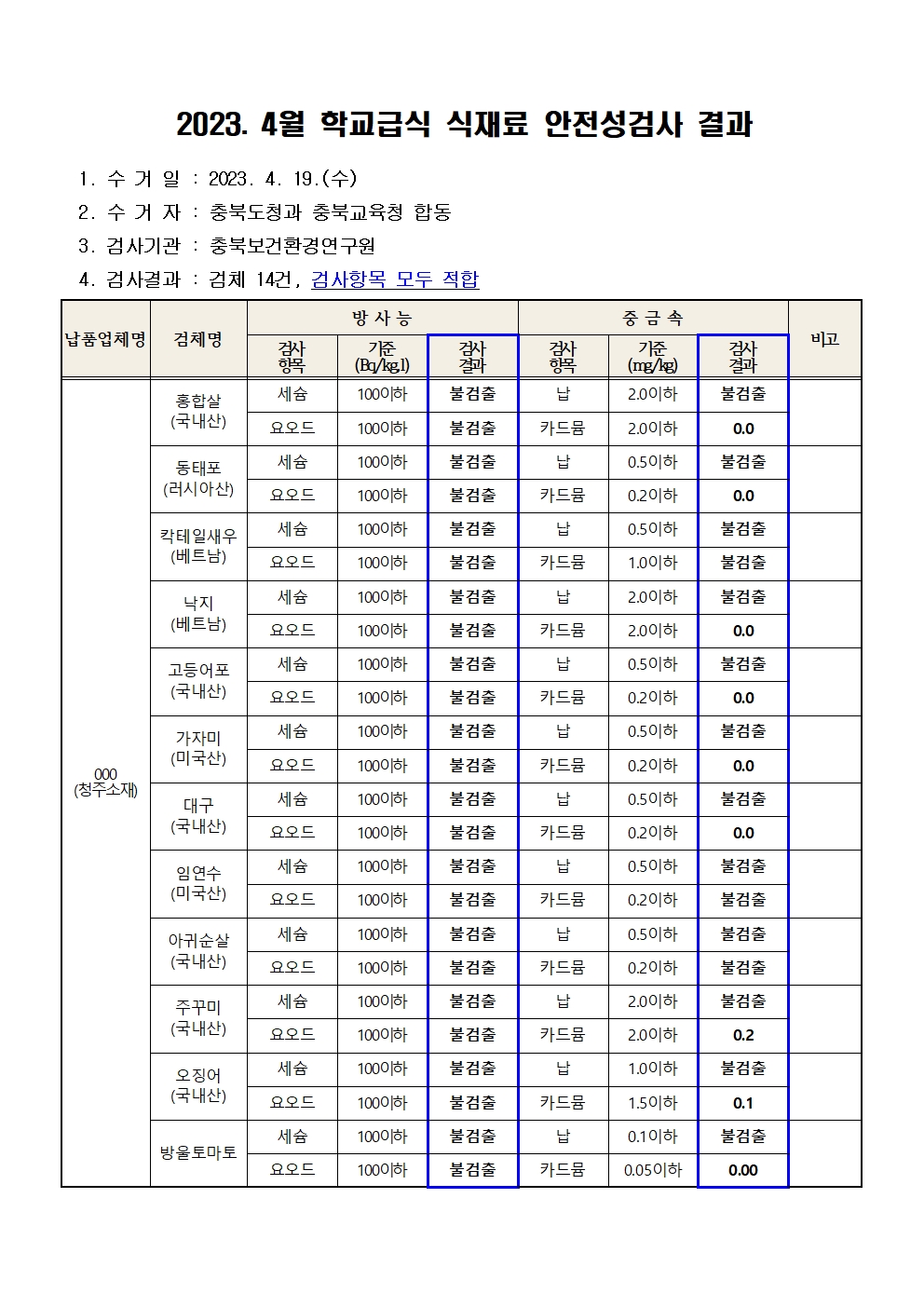 2023. 4월 학교급식 식재료 안전성(방사능, 중금속)검사 결과002001