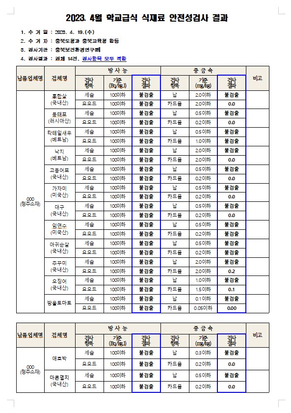 2023.4월 학교급식 식재료 안전성검사 결과