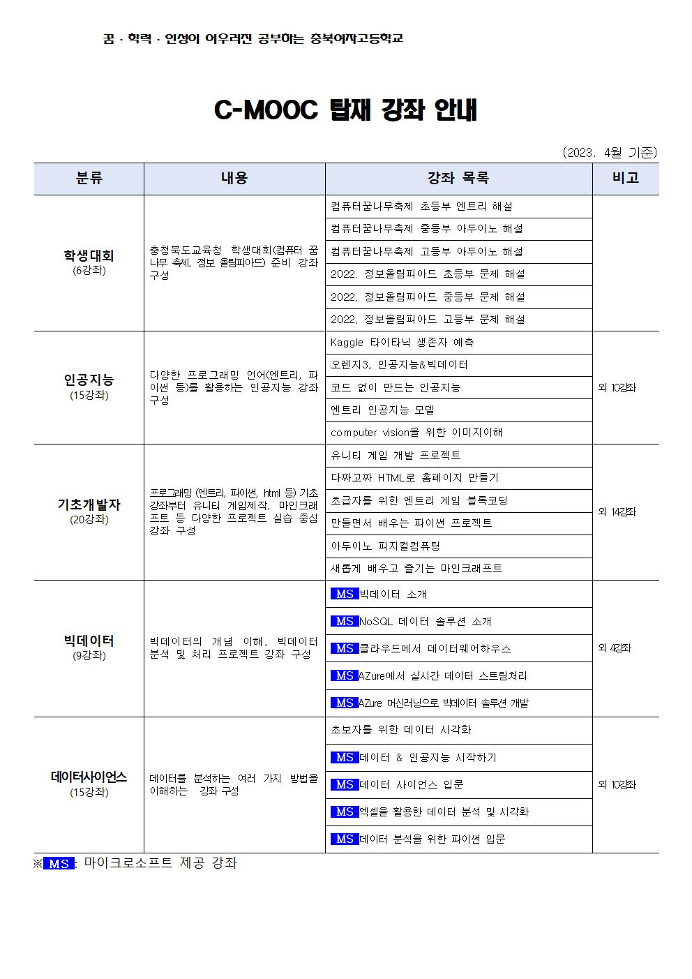 (가정통신문) SW·AI교육플랫폼 C-MOOC 개통 운영002