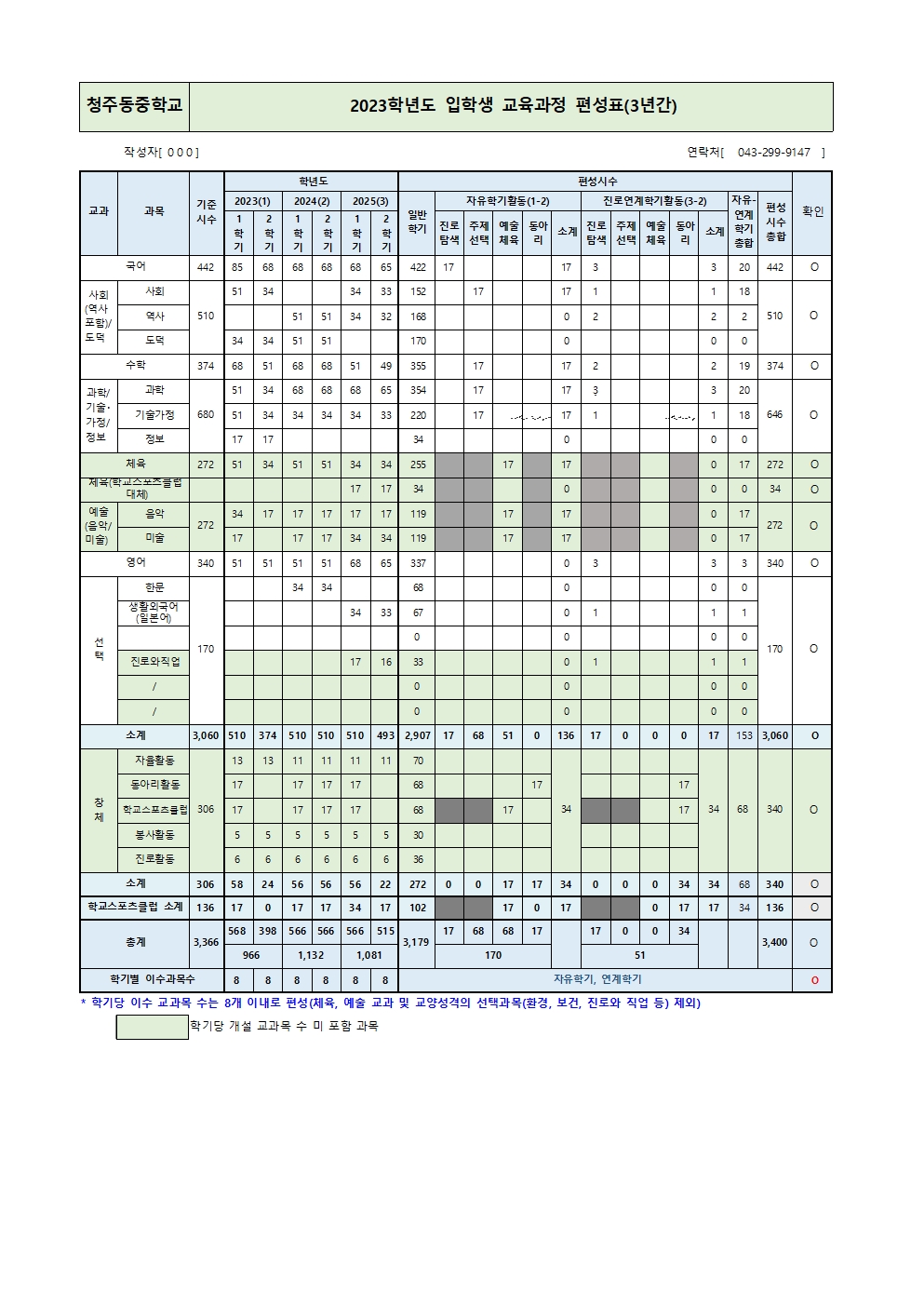 2023학년도 입학생 교육과정 편성표(3년간)001