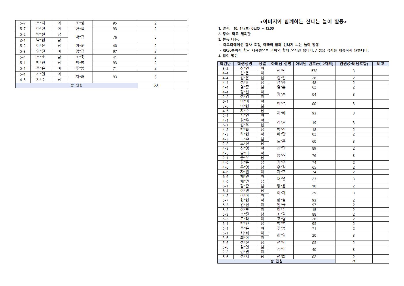 2023. 세대공감 아버지와 함께하는 주말 진로캠프 참여 명단002